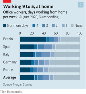 Working 9 to 5, at home