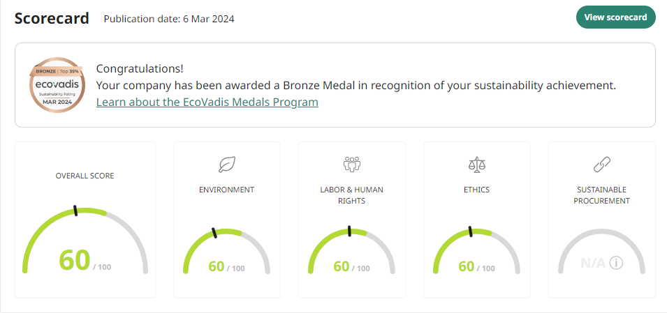 Ecovadis scorecard
