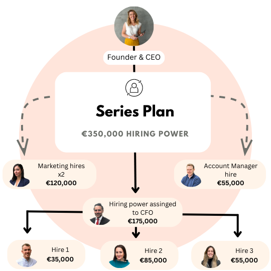 Access proven hiring power, on-demand