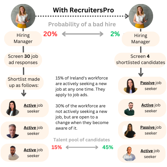 Access a deep and wider talent pool