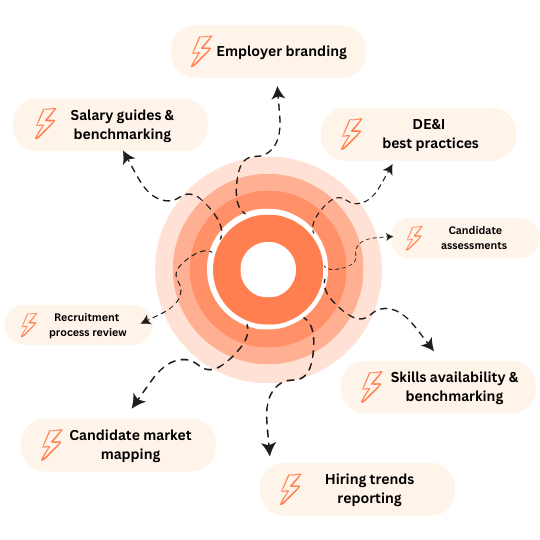 Access powerful hiring insights