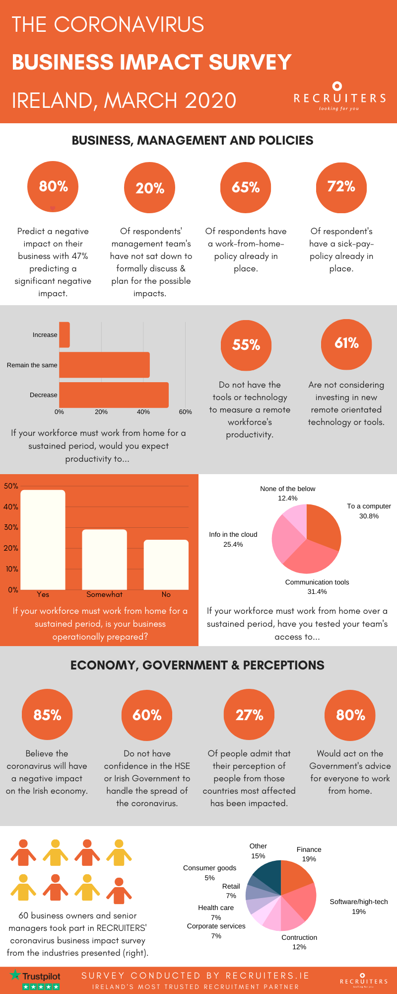 Infographic on coronavirus business impact survey