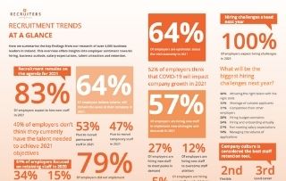 2021 Recruitment and Hiring Trends in Ireland