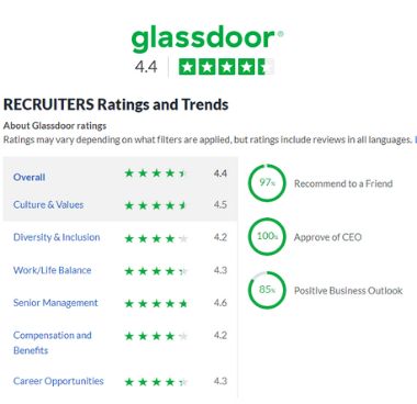Glassdoor reviews