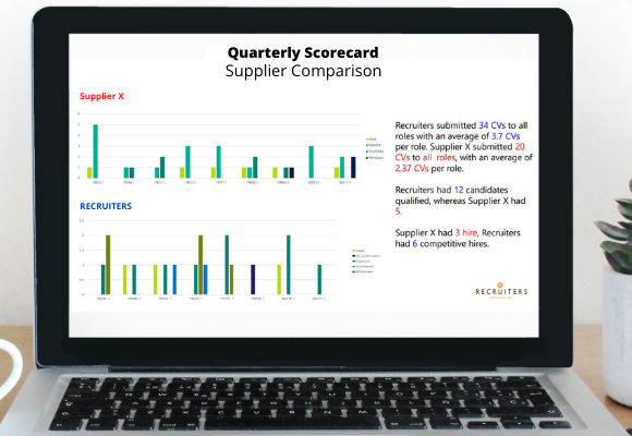 Trusted by the largest corporations.